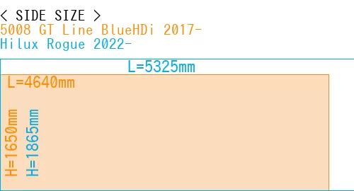 #5008 GT Line BlueHDi 2017- + Hilux Rogue 2022-